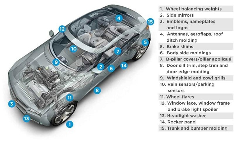 Advanced Attachment Technology for Automotive Assembly