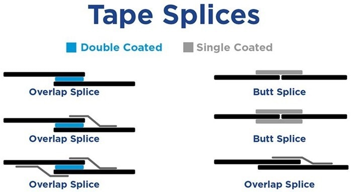 Splicing tapes for manufacturing production processes.