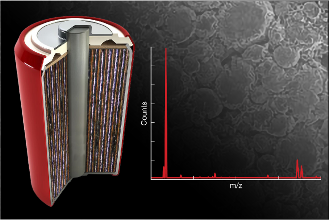 Mapping 3D Lithium Distribution at the Nanoscale in Batteries