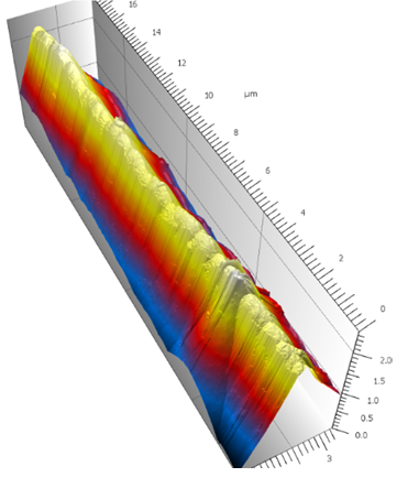 3D representation of the topography of the surface of a razor blade. The measurement has a lateral size of 5 µm x 24 µm with nanometer resolution