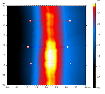 AFM topography image of another spot on the razor blade. A “double-groove” feature can be seen in the 3D representation (Figure 5)