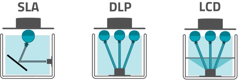 Complete Guide to 3D Printing