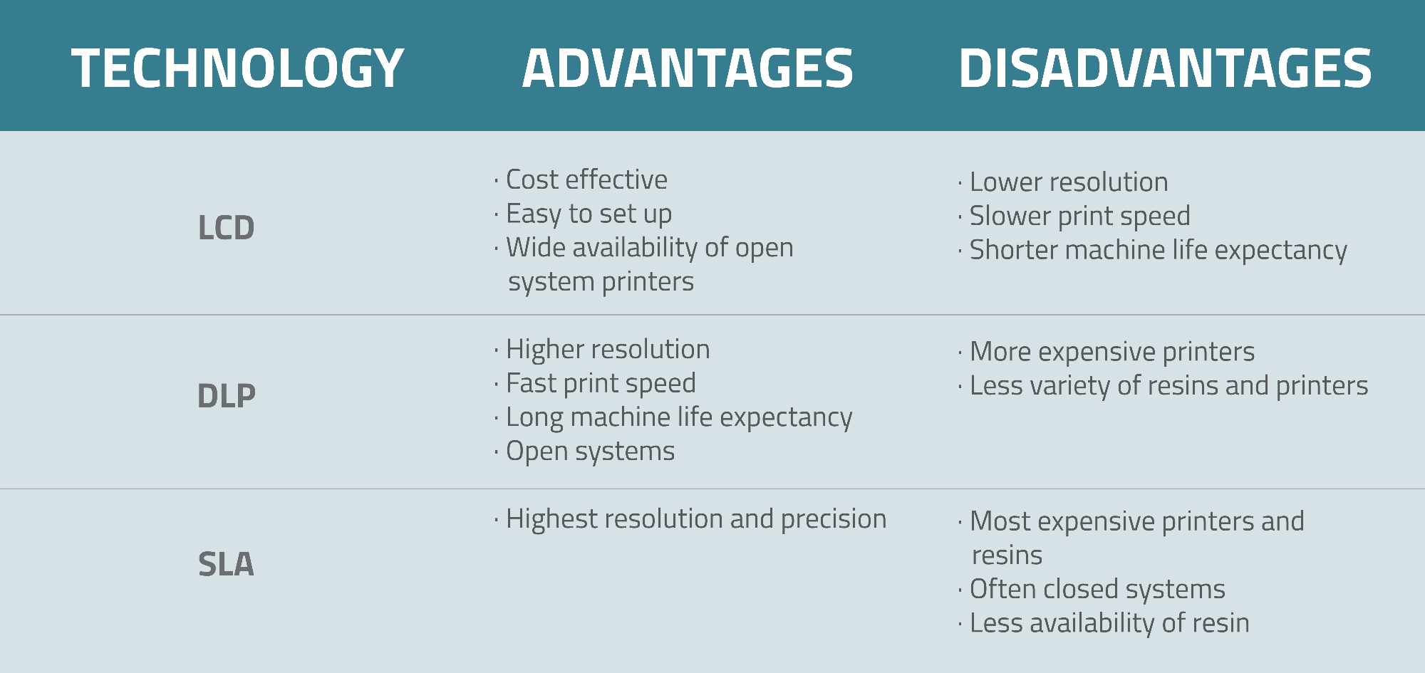Complete Guide to 3D Printing