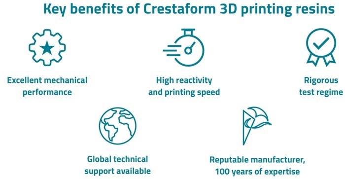 Exploring the Benefits of Crestaform 3D Printing Resins