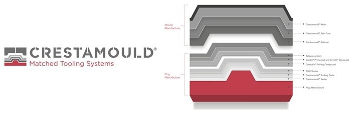An Introduction to Composite Tooling