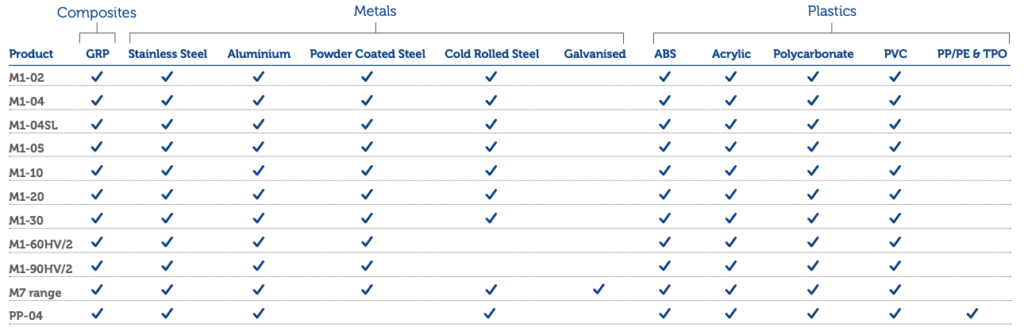 Guide to MMA Structural Adhesives