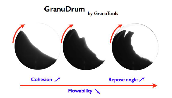 Sketch of GranuDrum measurement principle