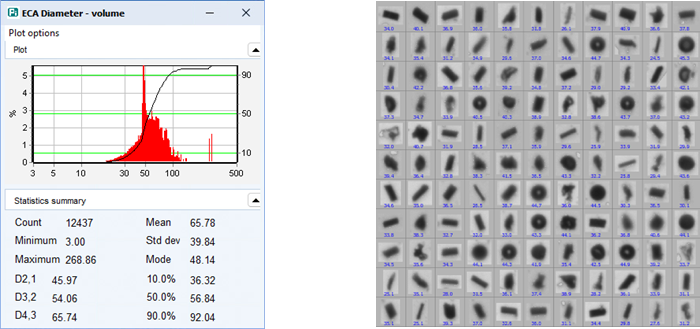 Exploring the Impact of Particle Shape on Performance