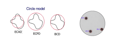 Exploring the Impact of Particle Shape on Performance