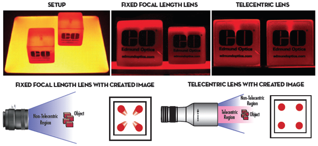 Understanding the Principles of Dynamic Image Analysis