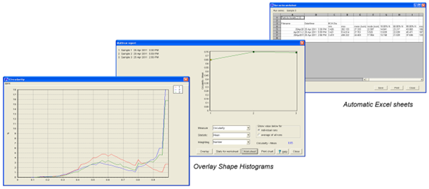 Understanding the Principles of Dynamic Image Analysis