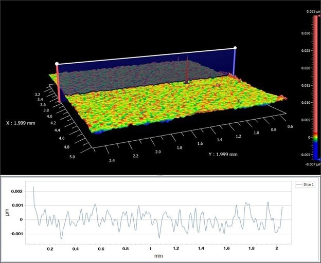 Applying a High Pass Filter