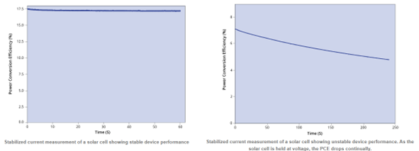 Assessing the Real-World Reliability of Perovskite Solar Cells