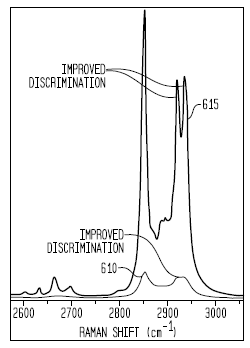 Enhanced stretch-band signal and discrimination obtained with Raman concatenation