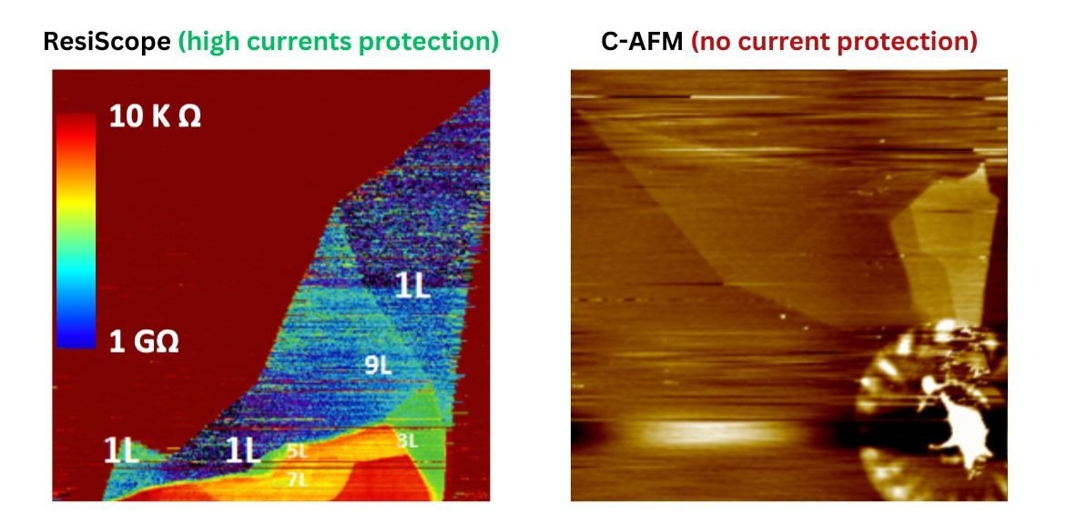 Advanced Conductive Characterization.