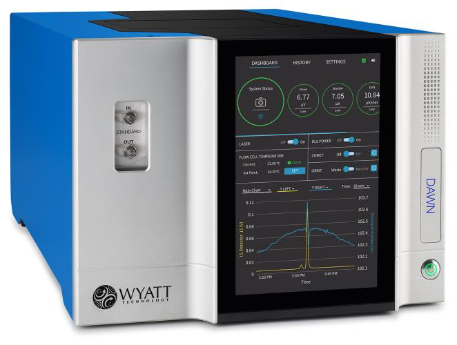 A DAWN MALS detector integrates with standard HPLC systems