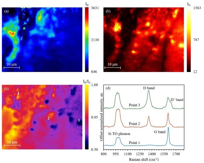ID/IG Raman mapping of graphene for defect detection