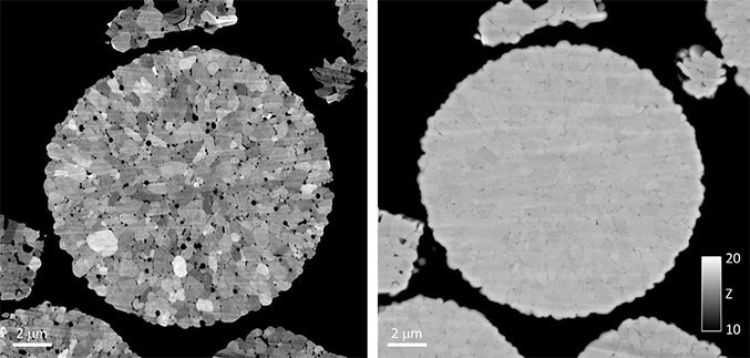 Backscattered electron (BSE) images of an individual NMC secondary particle were collected using the OnPoint detector. A qualitative BSE image captured at a microscope accelerating voltage of 3 kV (a) reveals that each NMC secondary particle consisted of several hundred smaller primary particles of similar size and shape. A quantitative BSE image captured at a microscope accelerating voltage of 10 kV (b) revealed little-to-no variation in the mean atomic number within an individual secondary particle