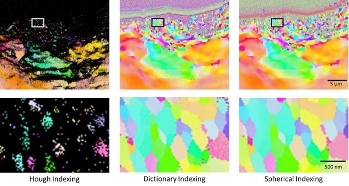 Orientation maps for a shot-peened aluminum sample after indexing using traditional Hough-based, dictionary, and spherical indexing