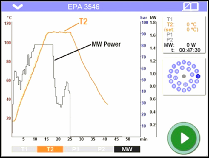 Contactless temperature control in each vessel and documentation of each vessel extraction profile downloadable as .xls, .cvs and .pdf for Batch back-up