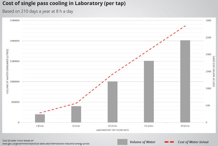 How Chiller Technology Improves Temperature Control in Laboratory Distillations