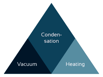 How Chiller Technology Improves Temperature Control in Laboratory Distillations