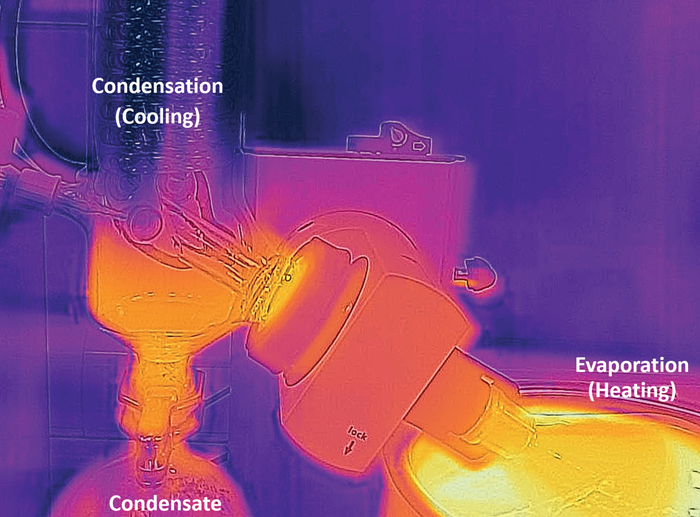 Energy flow in a rotary evaporator
