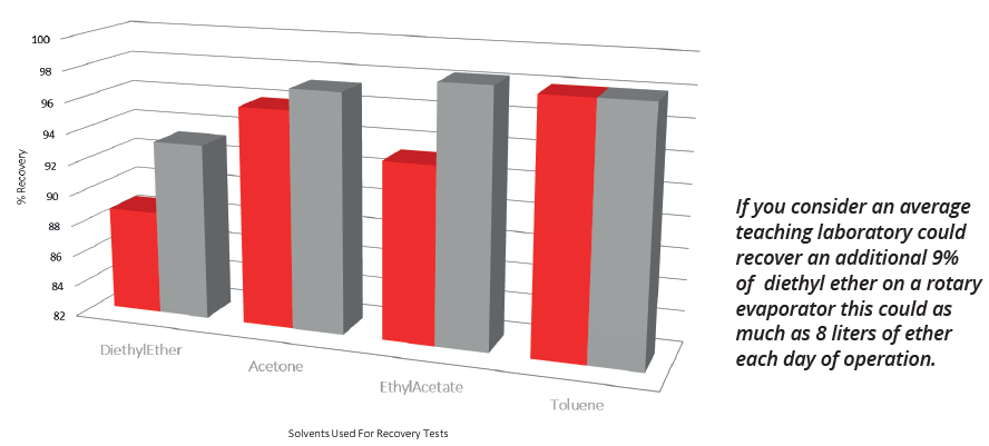 How Chiller Technology Improves Temperature Control in Laboratory Distillations