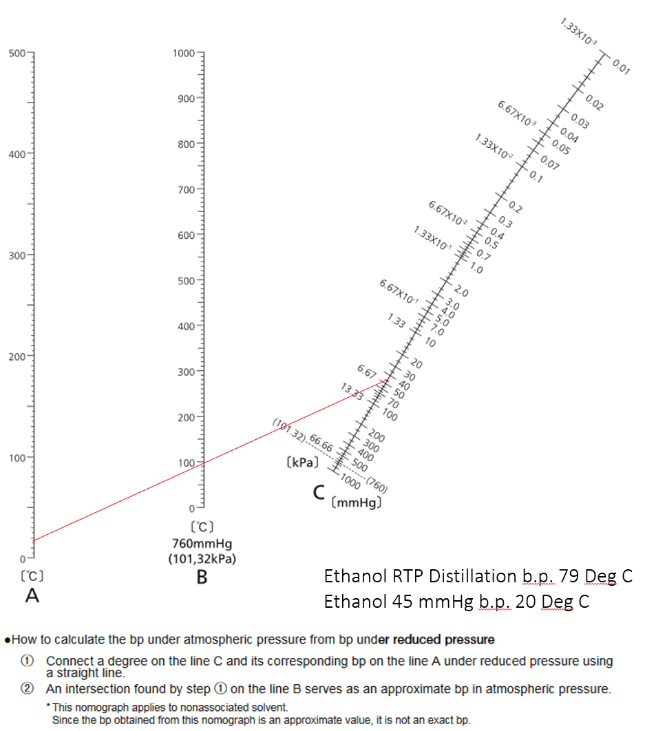 How Chiller Technology Improves Temperature Control in Laboratory Distillations