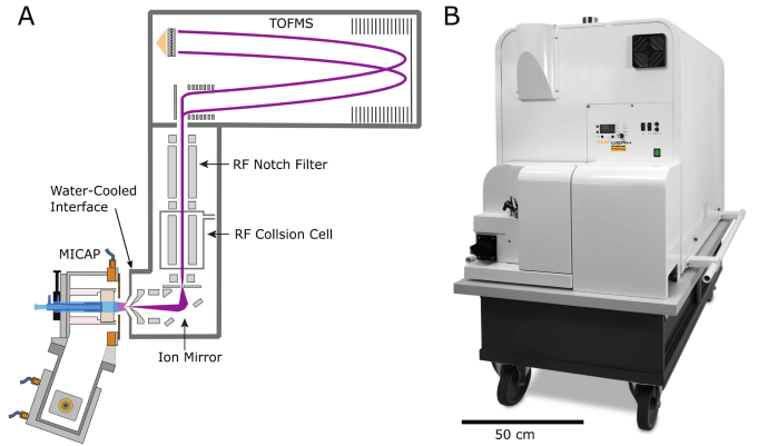 A) Schematic diagram of the mipTOF. B) Image of the mipTOF resting on top of a cart for mobile operation
