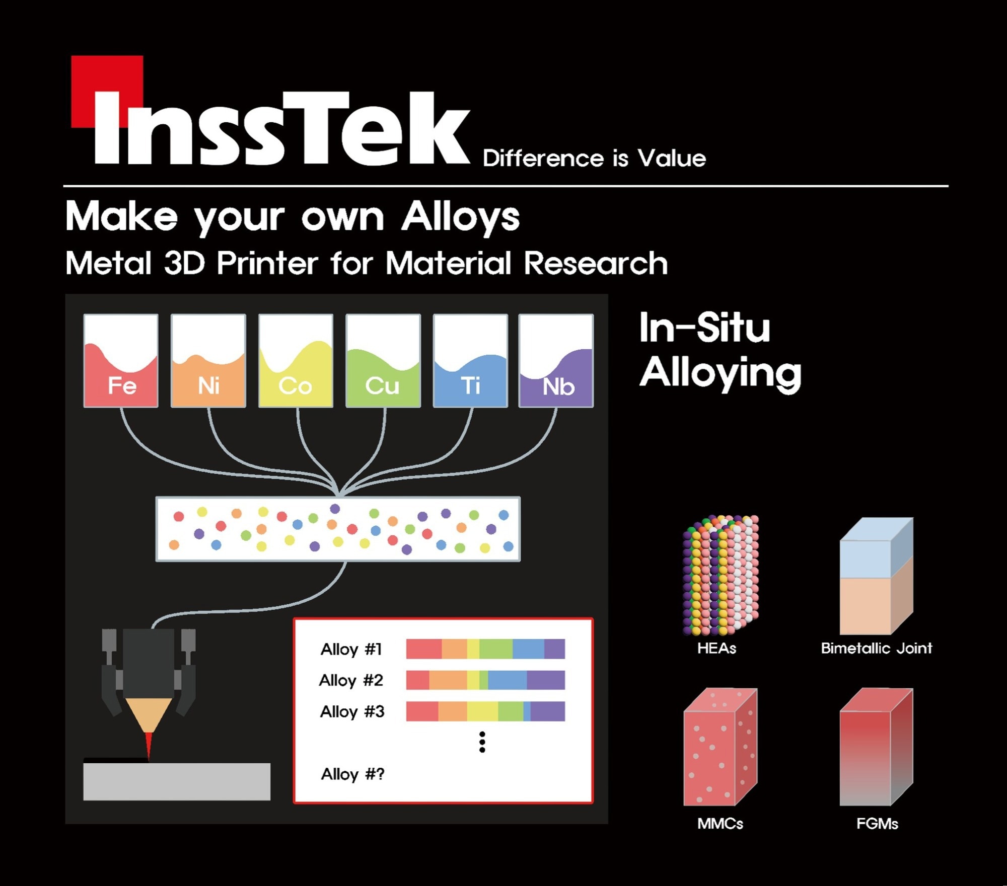 Creating High Entropy Alloys and Other Advanced Materials