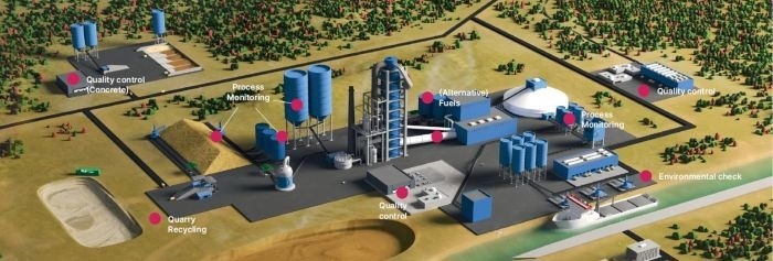 Cement Production 4.0 and the Future of Smart Cement Plants