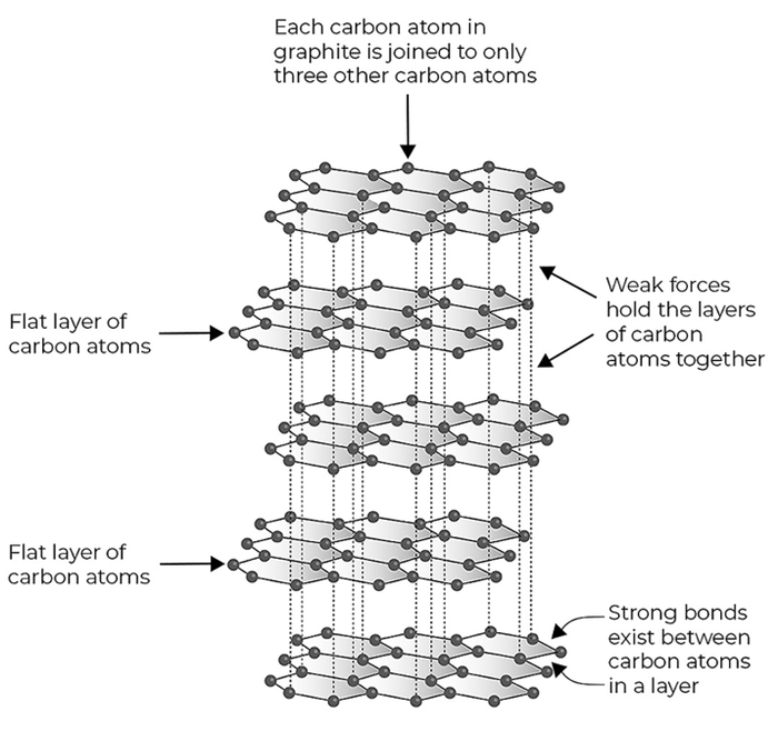 Understanding What Makes a Good Battery