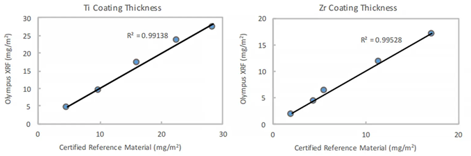 Optimizing Automotive Components with Aluminum Coating Thickness Analysis