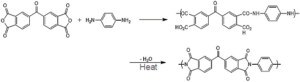 The two-step process for making thin polyimide films using a dianhydride and a diamine