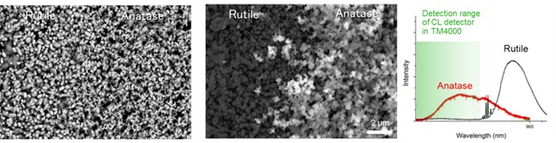 Bringing Cathodoluminescence to the Benchtop SEM