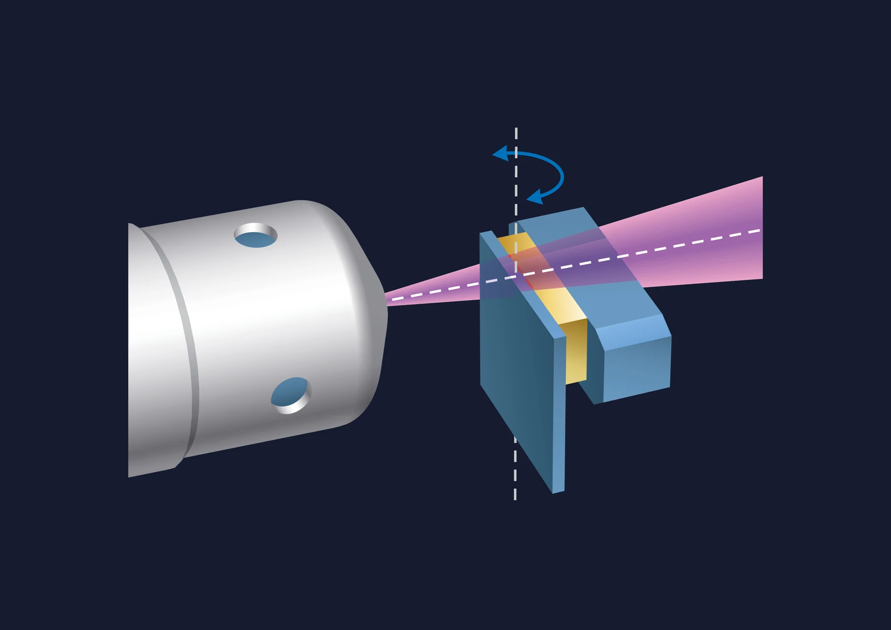 Cross-section milling