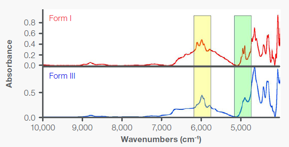 NIR transmission spectra of Forms I and II of acetaminophen on glass slides