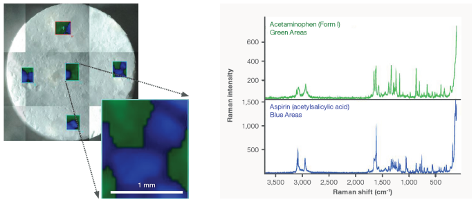 FT-Raman mapping of 5 regions on a commercially available migraine tablet. The MCR images show the distribution of the two largest components (acetaminophen – Form I (green) and aspirin (blue))