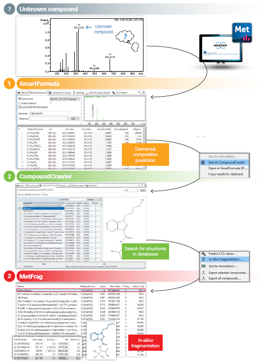 How DART-HRMS Enables Ultra-Fast Screening of Seized Drugs