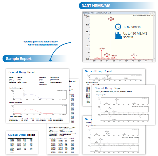 Workflow for screening of seized drug samples using DART-HRMS.