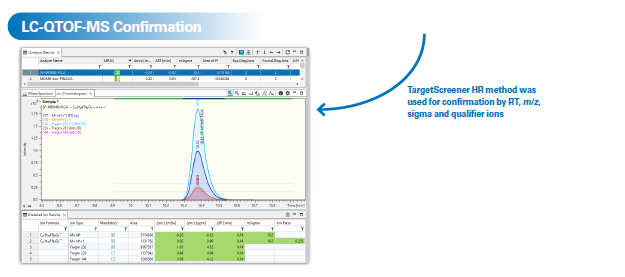 Workflow for screening of seized drug samples using DART-HRMS.