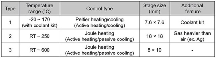 Exploring Thermomechanical Behavior of Polymers with AFM