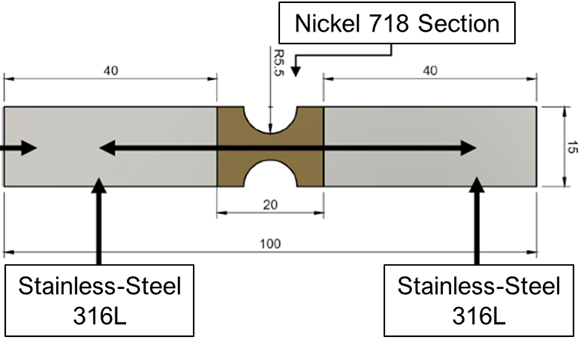 Diagram of the multi-material additively manufactured tensile bar. Multimaterial additive manufacturing enables the development of strategically enhanced components. Here, the tensile bar’s notch was strengthened with Inconel 718 (nickel alloy), which has higher strength than the Stainless- Steel 316L used in the tensile bar’s grips. The tensile bar was built using Directed Energy Deposition