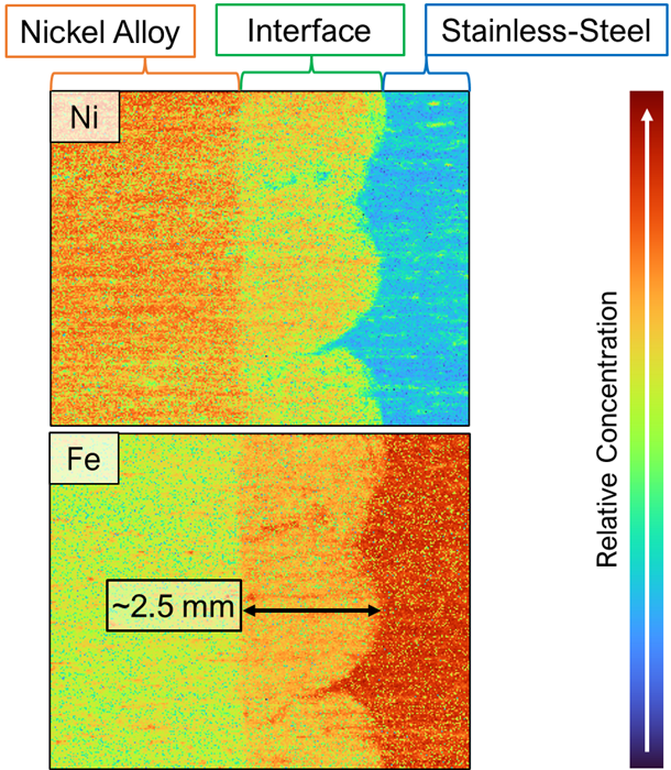 Elemental mapping results from a multi-material additive manufacturing specimen of Stainless-Steel 316L and nickel alloy, Inconel 718. The color scale indicates relative concentrations of Ni (top map) and Fe (bottom map) with warmer colors (e.g., red) indicating higher concentrations. The area analyzed is 7.5 mm by 6 mm with a mapping resolution of 25 microns