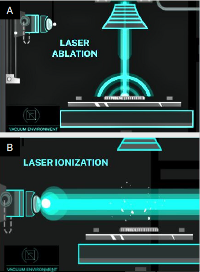 A) Ablation laser fires perpendicular to the sample