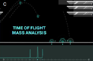 A) Ablation laser fires perpendicular to the sample