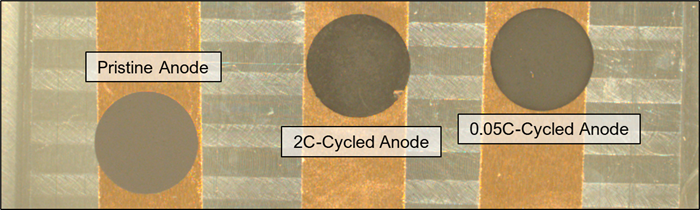 Image of the three study samples taken by the Massbox’s macrocamera. Pristine Anode: This freshly manufactured silicon anode had never been assembled into a cell. 2C-Cycled Anode: This silicon anode was charged and discharged at a 2C (fast) rate. 0.05C-Cycled Anode: This silicon anode was charged and discharged at a 0.05C (slow) rate