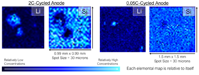 The left set of maps were acquired on a 0.99-mm-by-0.99-mm area on the 2C-Cycled Anode. The right set of maps were from a 1.5-mm-by-1.5-mm area on the 0.05C-Cycled Anode
