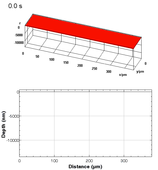 In situ monitoring of electrochemical etching of 300 µm trenches